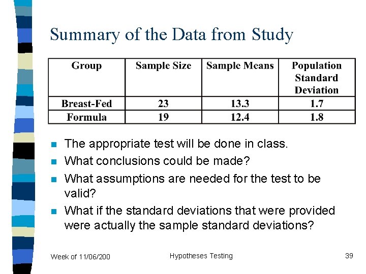 Summary of the Data from Study n n The appropriate test will be done