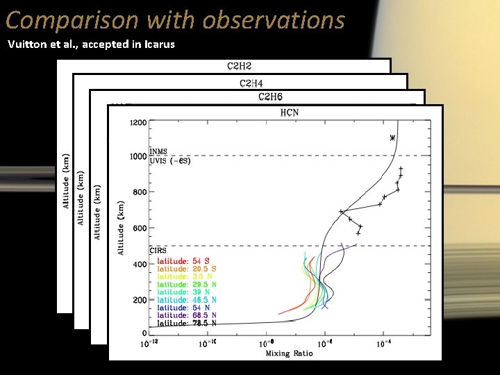 Comparison with observations Vuitton et al. , accepted in Icarus 