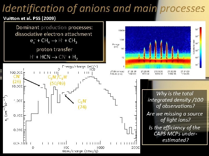 Identification of anions and main processes Vuitton et al. PSS (2009) Dominant production processes: