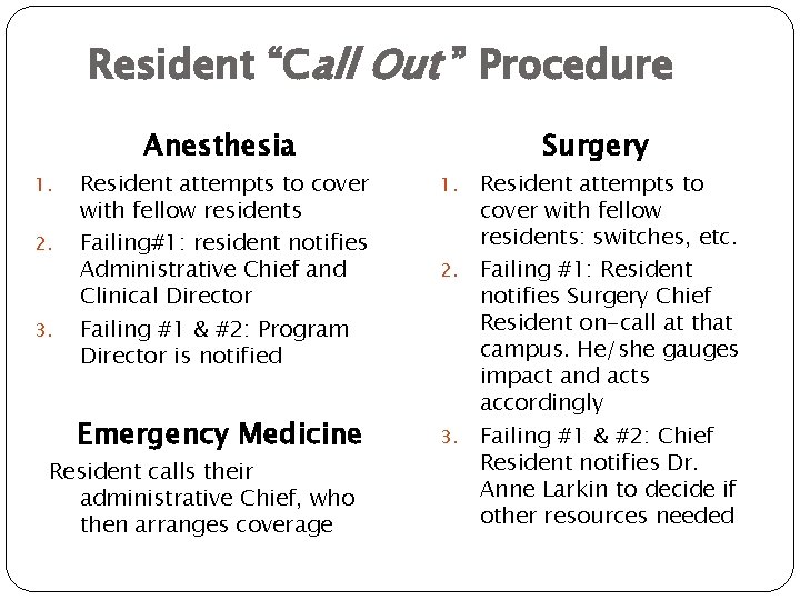 Resident “Call Out ” Procedure Anesthesia 1. 2. 3. Resident attempts to cover with