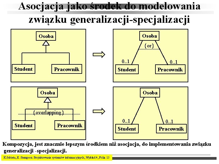 Asocjacja jako środek do modelowania związku generalizacji-specjalizacji Osoba {or} Student Pracownik 0. . 1