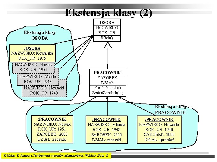 Ekstensja klasy (2) Ekstensja klasy OSOBA NAZWISKO ROK_UR Wiek() : OSOBA NAZWISKO: Kowalska ROK_UR: