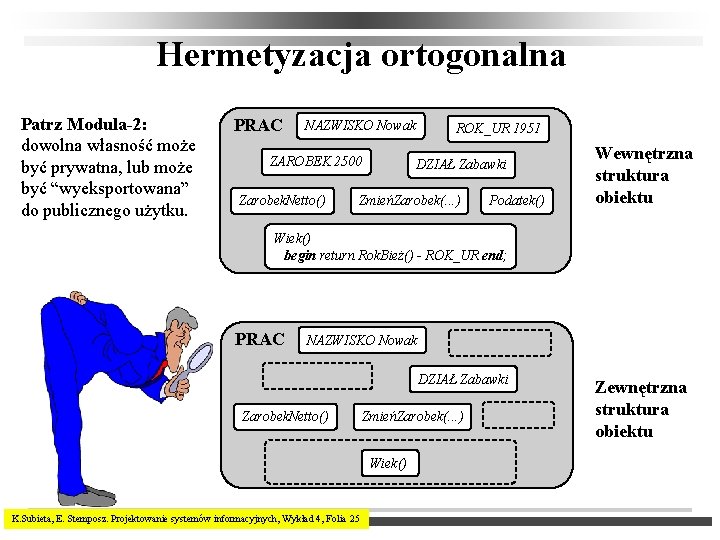 Hermetyzacja ortogonalna Patrz Modula-2: dowolna własność może być prywatna, lub może być “wyeksportowana” do