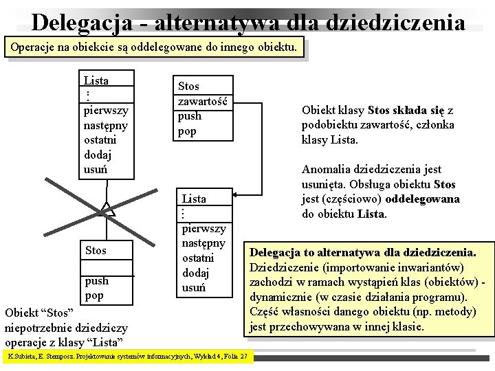 Delegacja - alternatywa dla dziedziczenia Operacje na obiekcie są oddelegowane do innego obiektu. Lista.