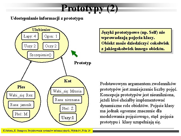 Prototypy (2) Udostępnianie informacji z prototypu Ulubieniec Łapy: 4 Ogon: 1 Uszy: 2 Oczy: