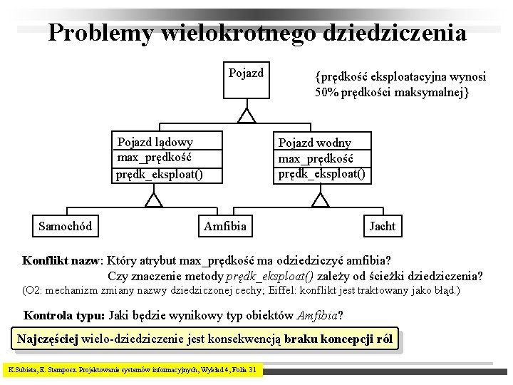 Problemy wielokrotnego dziedziczenia Pojazd lądowy max_prędkość prędk_eksploat() Samochód {prędkość eksploatacyjna wynosi 50% prędkości maksymalnej}