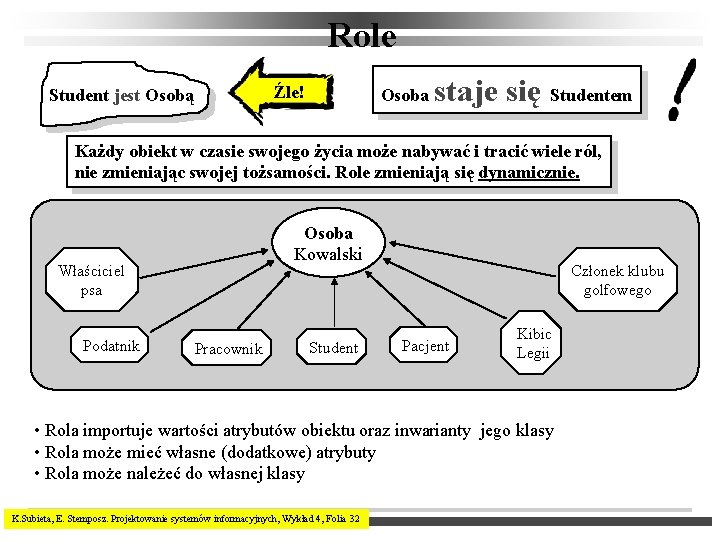 Role Źle! Student jest Osobą Osoba staje się Studentem Każdy obiekt w czasie swojego