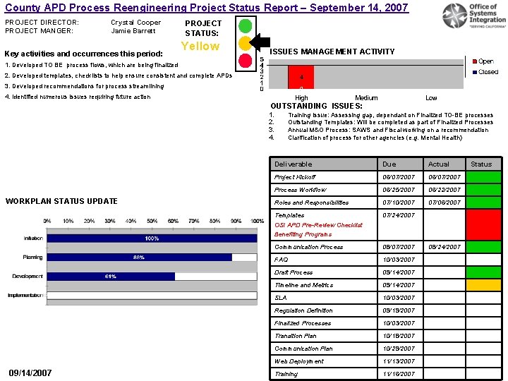 County APD Process Reengineering Project Status Report – September 14, 2007 PROJECT DIRECTOR: PROJECT