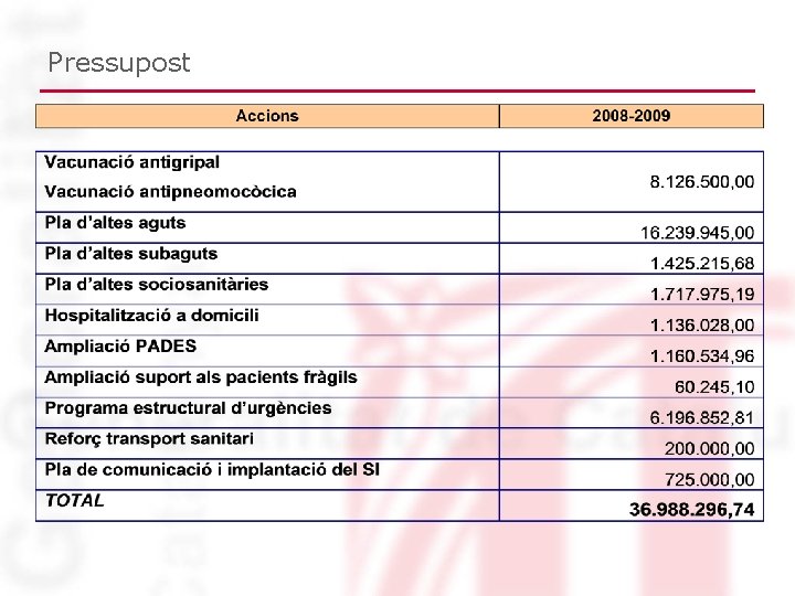 Pressupost Pressupost