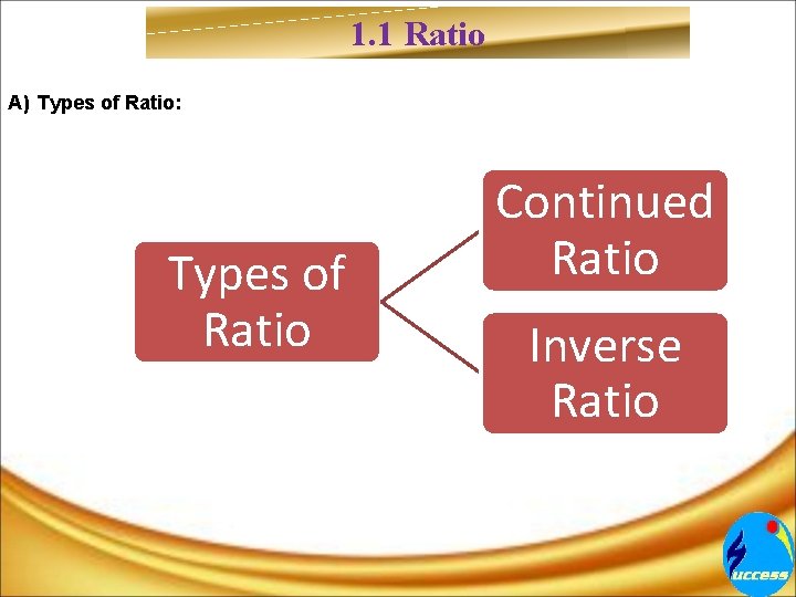 1. 1 Ratio A) Types of Ratio: Types of Ratio Continued Ratio Inverse Ratio