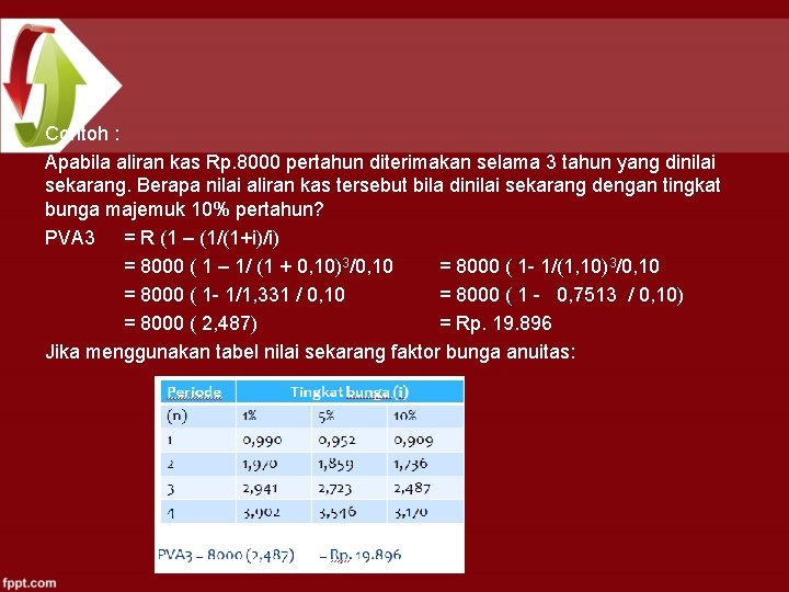 Contoh : Apabila aliran kas Rp. 8000 pertahun diterimakan selama 3 tahun yang dinilai