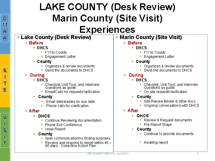 C M A A LAKE COUNTY (Desk Review) Marin County (Site Visit) Experiences §