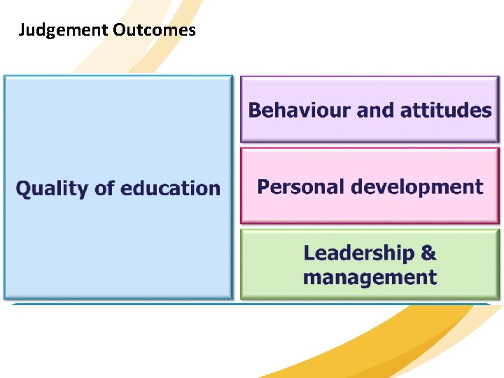 Judgement Outcomes 