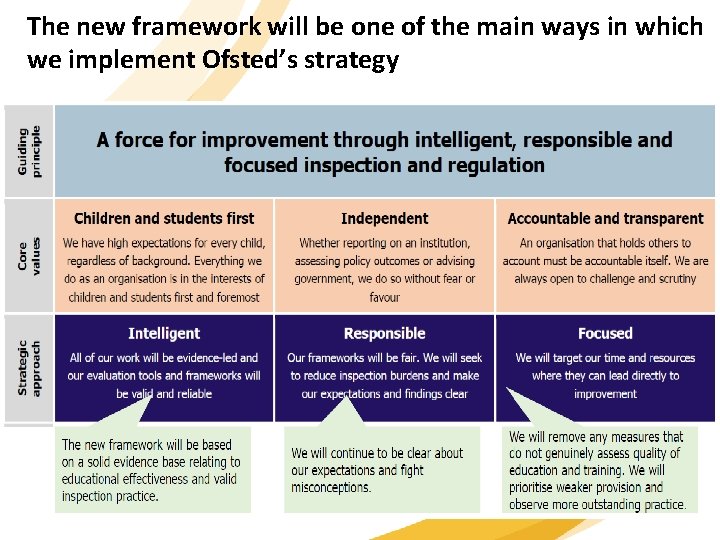 The new framework will be one of the main ways in which we implement