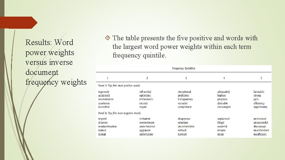Results: Word power weights versus inverse document frequency weights The table presents the five