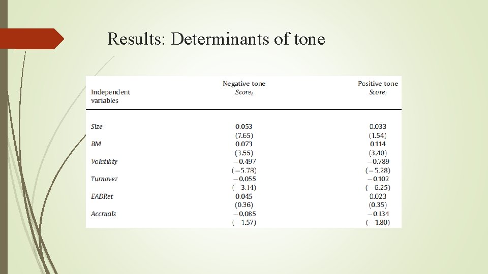 Results: Determinants of tone 