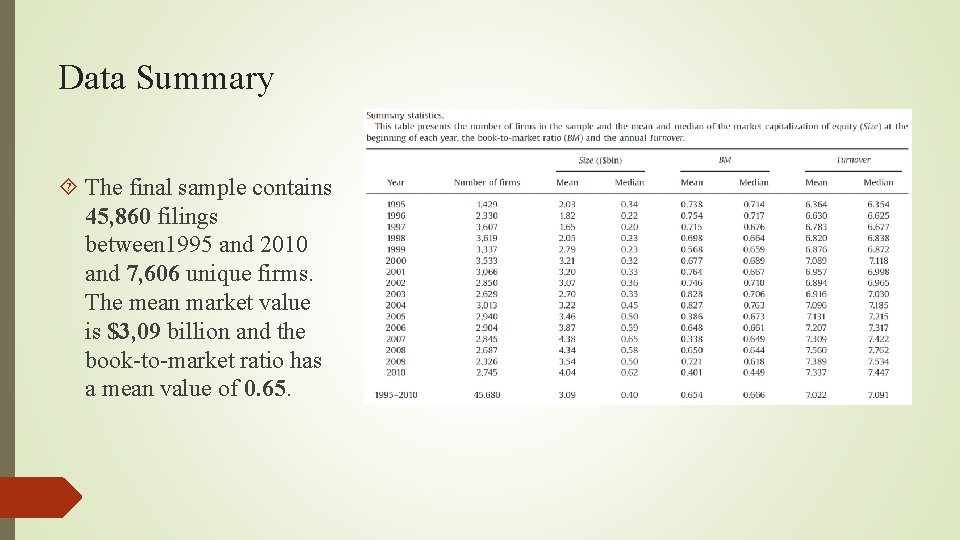 Data Summary The final sample contains 45, 860 filings between 1995 and 2010 and