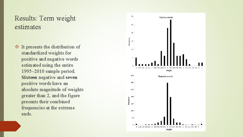 Results: Term weight estimates It presents the distribution of standardized weights for positive and
