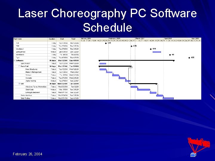 Laser Choreography PC Software Schedule February 26, 2004 