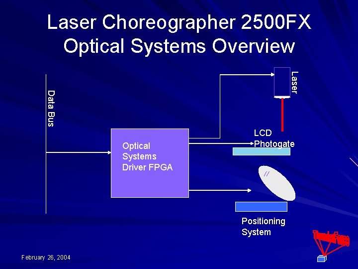 Laser Choreographer 2500 FX Optical Systems Overview Laser Data Bus Optical Systems Driver FPGA