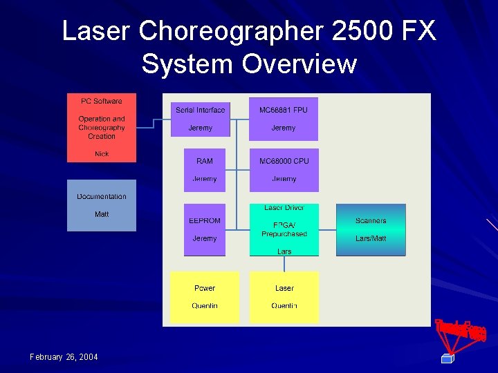 Laser Choreographer 2500 FX System Overview February 26, 2004 