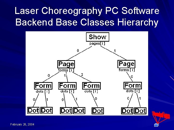 Laser Choreography PC Software Backend Base Classes Hierarchy February 26, 2004 