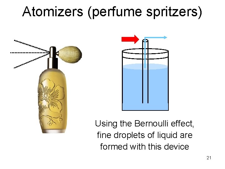 Atomizers (perfume spritzers) Using the Bernoulli effect, fine droplets of liquid are formed with