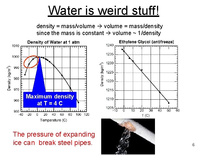 Water is weird stuff! density = mass/volume = mass/density since the mass is constant