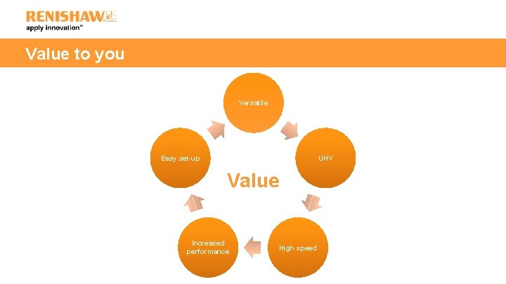 Value to you Versatile Easy set-up UHV Value Increased performance High speed 