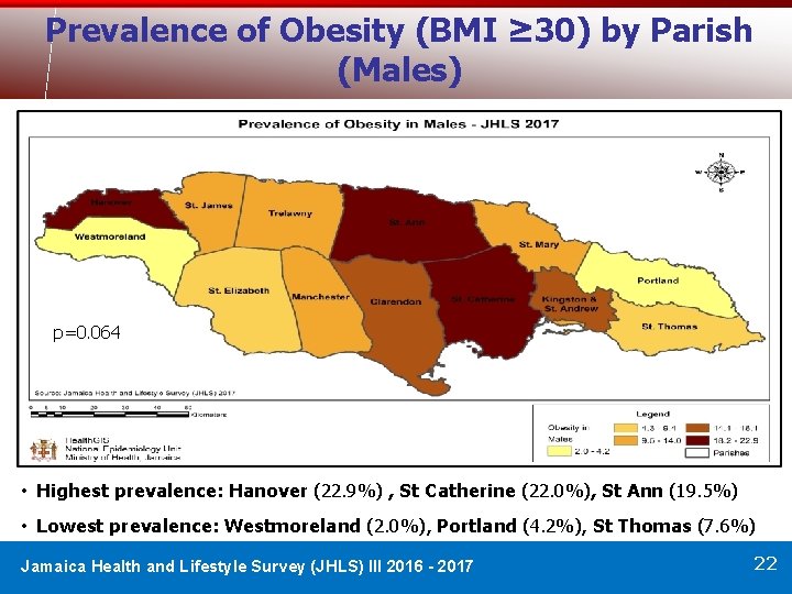 Prevalence of Obesity (BMI ≥ 30) by Parish (Males) p=0. 064 • Highest prevalence: