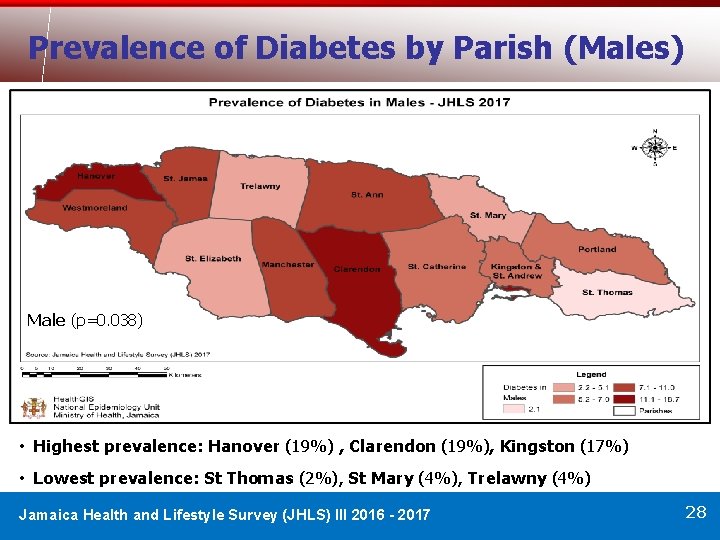 Prevalence of Diabetes by Parish (Males) Male (p=0. 038) • Highest prevalence: Hanover (19%)