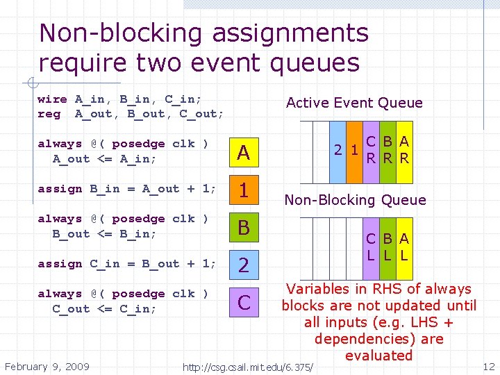 Non-blocking assignments require two event queues wire A_in, B_in, C_in; reg A_out, B_out, C_out;