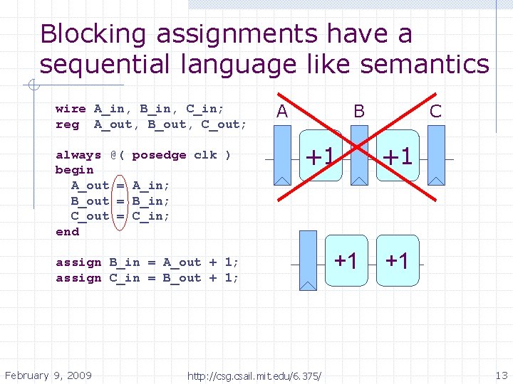 Blocking assignments have a sequential language like semantics wire A_in, B_in, C_in; reg A_out,