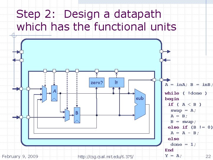 Step 2: Design a datapath which has the functional units zero? lt A =