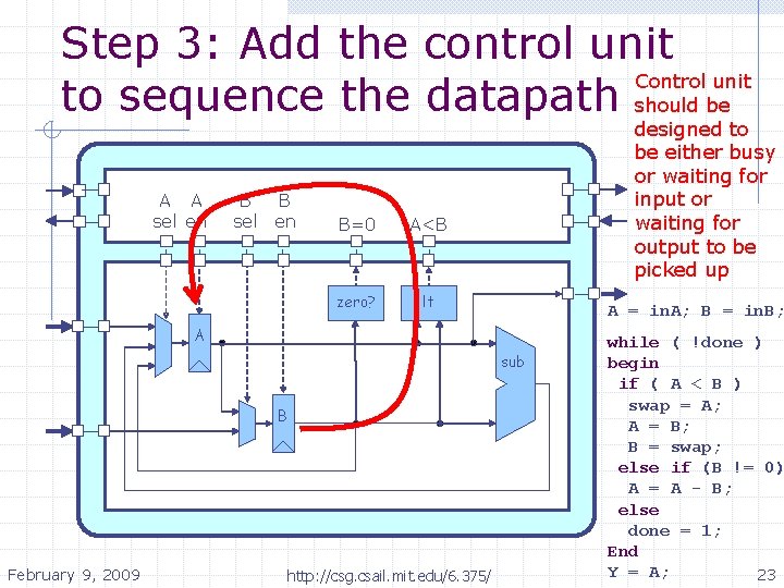 Step 3: Add the control unit Control unit to sequence the datapath should be
