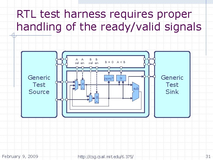 RTL test harness requires proper handling of the ready/valid signals A A sel en