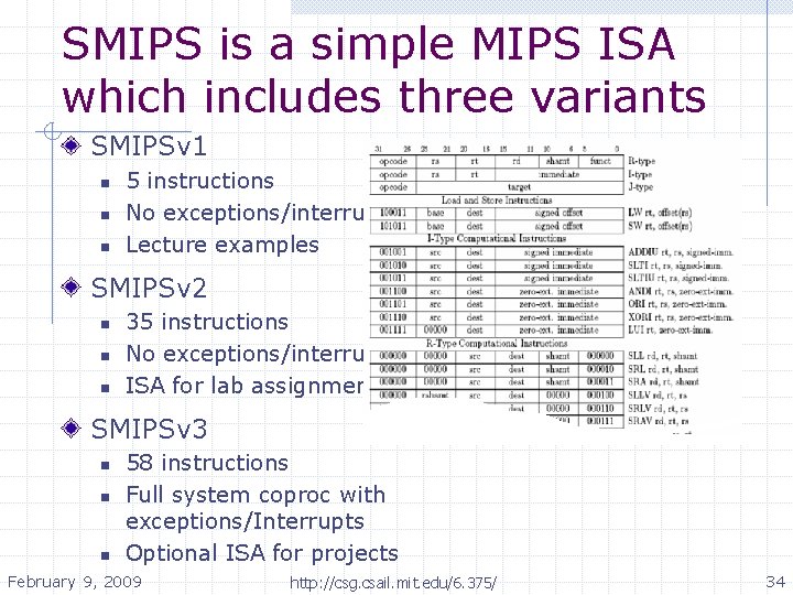 SMIPS is a simple MIPS ISA which includes three variants SMIPSv 1 n n