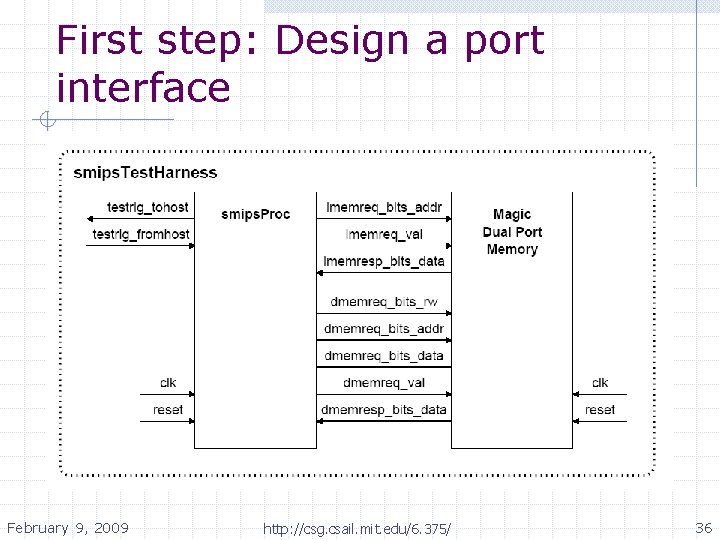 First step: Design a port interface February 9, 2009 http: //csg. csail. mit. edu/6.
