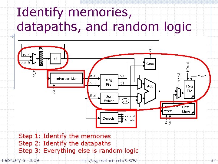 Identify memories, datapaths, and random logic Step 1: Identify the memories Step 2: Identify