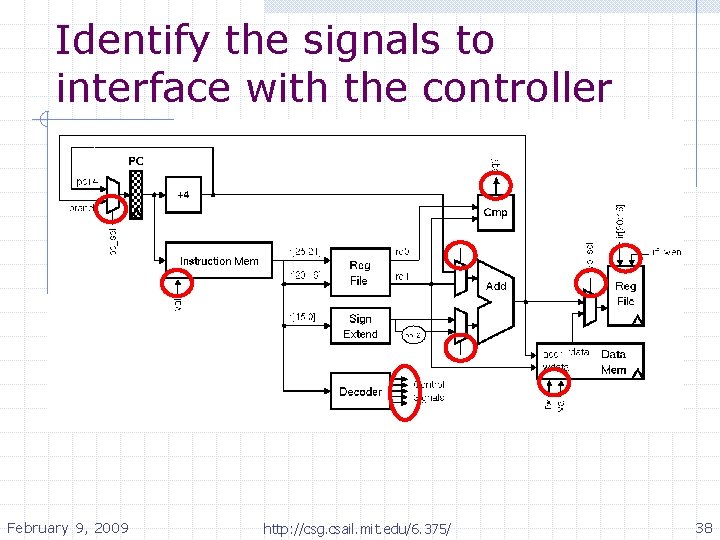 Identify the signals to interface with the controller February 9, 2009 http: //csg. csail.