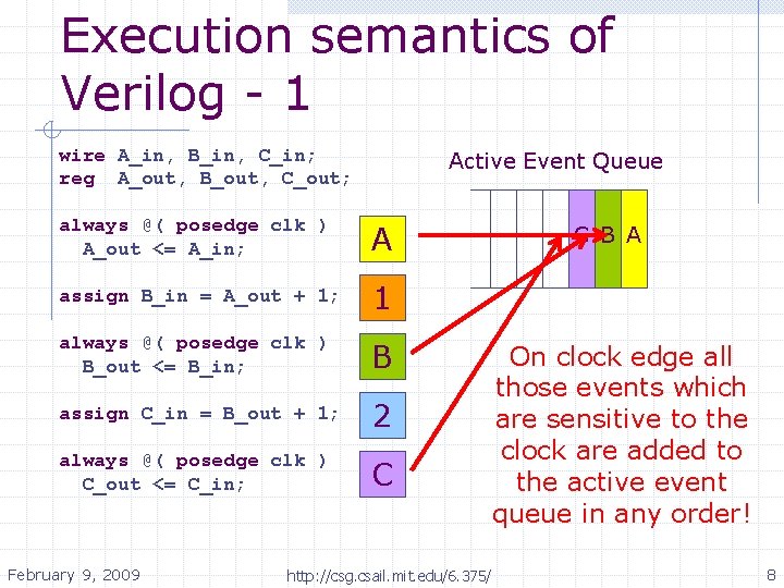 Execution semantics of Verilog - 1 wire A_in, B_in, C_in; reg A_out, B_out, C_out;