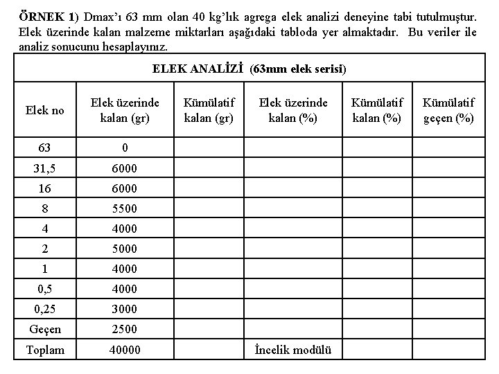 ÖRNEK 1) Dmax’ı 63 mm olan 40 kg’lık agrega elek analizi deneyine tabi tutulmuştur.