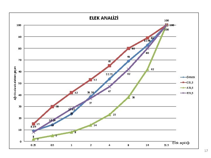 ELEK ANALİZİ 100 100 90 82. 68 80 89 80 80 69 Ağırlık olarak