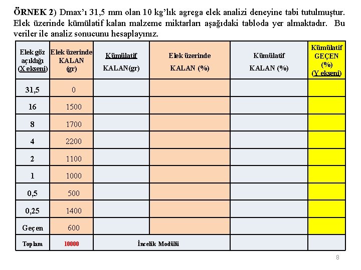 ÖRNEK 2) Dmax’ı 31, 5 mm olan 10 kg’lık agrega elek analizi deneyine tabi