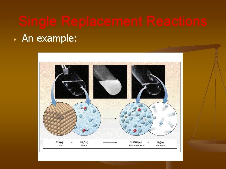 Single Replacement Reactions • An example: 