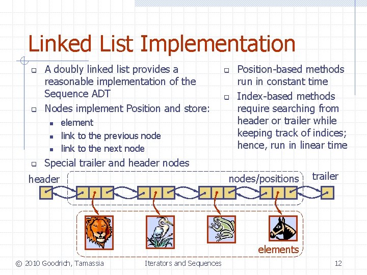 Linked List Implementation q q A doubly linked list provides a reasonable implementation of