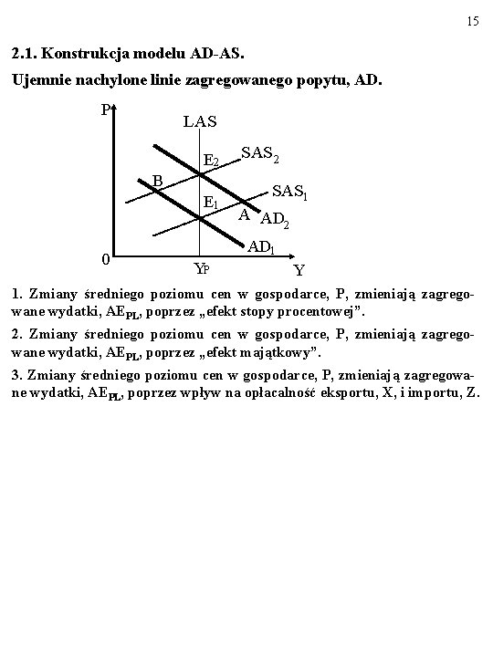15 2. 1. Konstrukcja modelu AD-AS. Ujemnie nachylone linie zagregowanego popytu, AD. P LAS