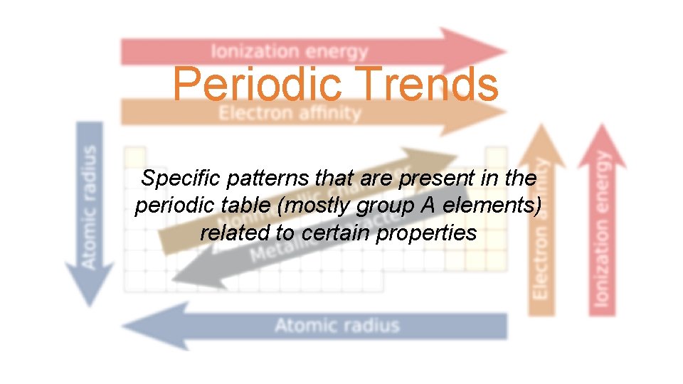 Periodic Trends Specific patterns that are present in the periodic table (mostly group A Periodic Trends Specific patterns that are present in the periodic table (mostly group A