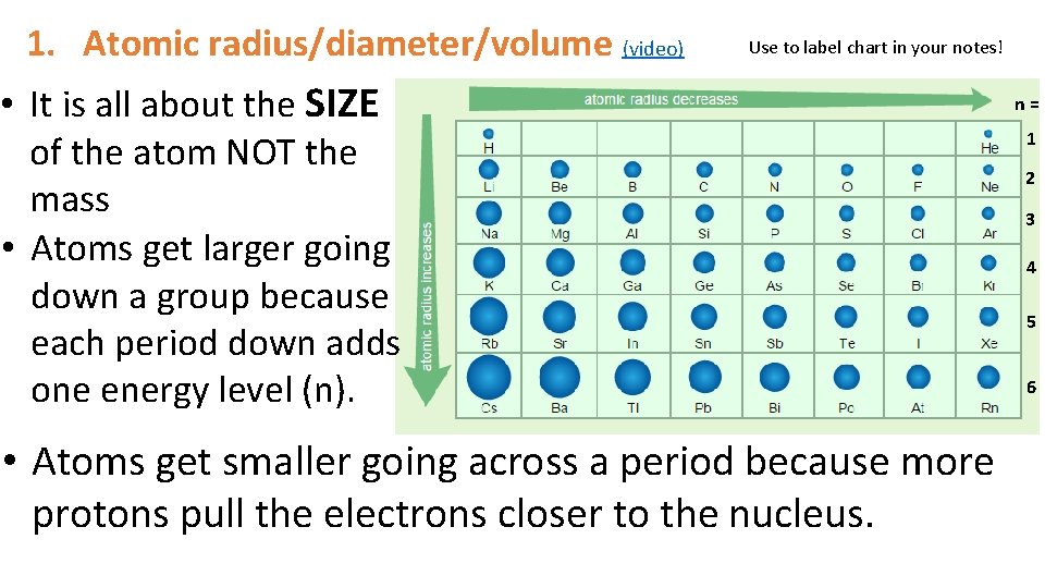 1. Atomic radius/diameter/volume (video) Use to label chart in your notes! • It is 1. Atomic radius/diameter/volume (video) Use to label chart in your notes! • It is