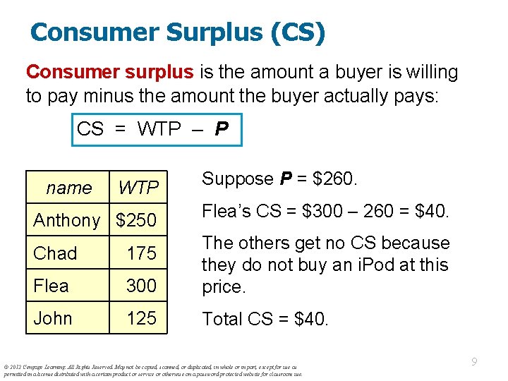Consumer Surplus (CS) Consumer surplus is the amount a buyer is willing to pay